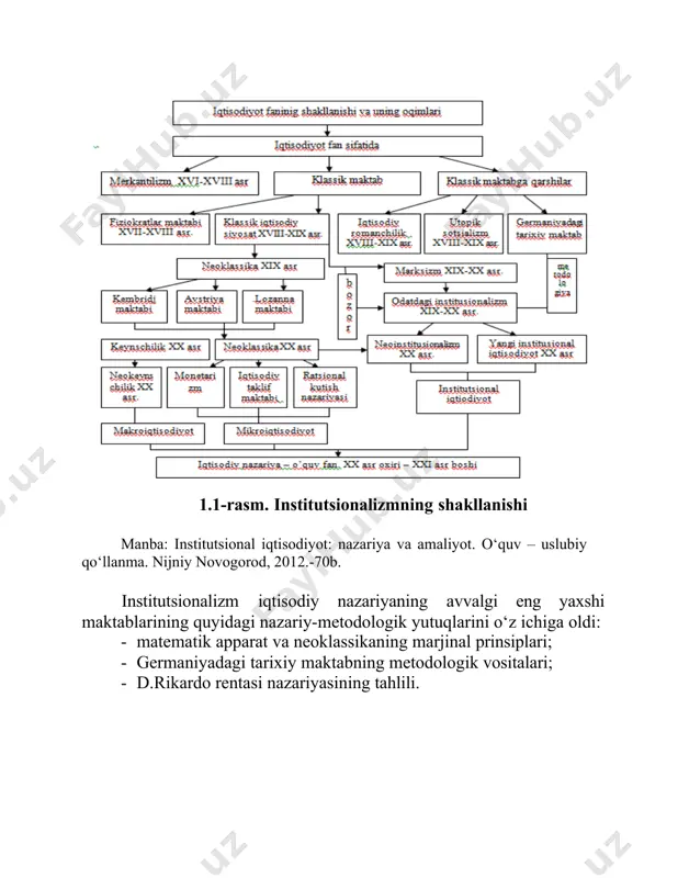 keladi; · bozorda individlar tomonidan oqilona tanlov amalga oshiriladi; · individlarga tashqi omillar ta'sir ko‘rsatmaydi, ularning biror holatni afzal bilishi barqaror va ekzogen xususiyatga ega; · xarajatlarning yagona turi – ishlab chiqarish xarajatlari hisobga olinadi. ayni chog‘da ayirboshlash xarajatlari e'tiborga olinmaydi. “yangi” tamoyillarga ko‘ra: · bozorda ayirboshlashni amalga oshirish uchun resurslarning xususiy mulkni tashkil etishi asosiy zamin hisoblanadi; · individlarda bitim to‘g‘risidagi barcha axborot mavjud; · ayirboshlash chegaralari kamayib boruvchi foydalilik tamoyili asosida hamda resurslarning dastlabki taqsimlanishidan kelib chiqib, belgilanadi. «eski» institutsionalizm nazariyasining mohiyatini yanada to‘liqroq ko‘rib chiqish uchun ushbu ilmiy yo‘nalishning ko‘zga ko‘ringan vakillari t.veblen, k.polan'i va j.k.gelbreyt [32, 36] qarashlariga murojaat etish mumkin. mashinali ishlab chiqarishning paydo bo‘lishini tahlil qilishda kapitalist bilan yollanma ishchi o‘rtasidagi munosabatlar tizimi mehnat taqsimoti qabul qiladigan quyidagi tashkiliy shakllar orqali ularning o‘zaro ta'siriga e'tibor qaratildi: tabiiy mehnat taqsimoti → kooperatsiya → manufaktura va mutlaq qo‘shimcha qiymatni shakllantirish → xususiy ishchining paydo bo‘lishi → …