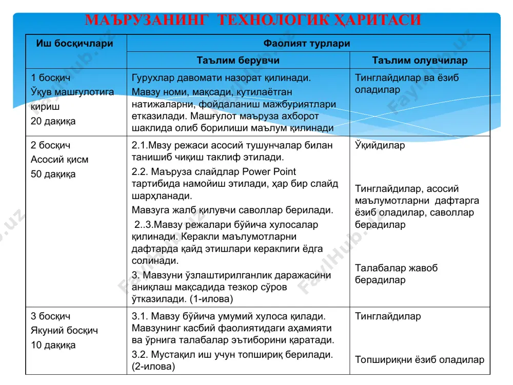? 3. деҳқон ва фермер хўжалиги қандай тартибда ташкил этилади? 4. деҳқон ва фермер хўжаликларининг ер участкаларига ҳуқуқларининг бекор бўлишига сабаб бўладиган ҳуқуқий оқибатлар. 5.деҳқон ва фермер хўжаликларининг ер участкаларига бўлган ҳуқуқлари бекор қилиниши учун асос бўладиган ҳолатлар қайси қонунчилик ҳужжатининг меъёрида ўрнатилган? ўтилган мавзуни такрорлаш бўйича блиц саволлар деҳқон ва фермер хўжаликларининг ер участкаларига бўлган ҳуқуқларини бекор бўлишига сабаб бўладиган ҳолатлар ҳуқуқларнинг бекор бўлишига сабаб бўладиган ҳуқуқий оқибатлар эгаликдаги, ижарадаги ер участкаларини тегишли тартибда кайтариб бериш натижасида ердан фойдаланганлик учун ҳақ тўлашнинг бекор бўлиши деҳқон ва фермер хўжалиги фаолиятининг тўхтатилиши ва бошқалар деҳқон ва фермер хўжаликларининг ер участкаларига бўлган ҳуқуқларини бекор бўлишига сабаб бўладиган ҳолатлар қонунчиликда белгиланган ҳуқуқларнинг бекор бўлиш асослари ва тартиби биринчи ҳолат- қонуний асосларда вужудга келган ҳуқуқларга иккинчи ҳолат- ноқонуний асосларда вужудга келган ҳуқуқларга аҳоли пунктлари ерлари ҳуқуқий ҳолатини тартибга солувчи манбалар ўзбекистон республикаси ер кодекси (7-боби) қонуности ҳужжатлари ўзбекистон республикаси шахарсозлик кодекси (7-боб) ўзбекистон республикаси …