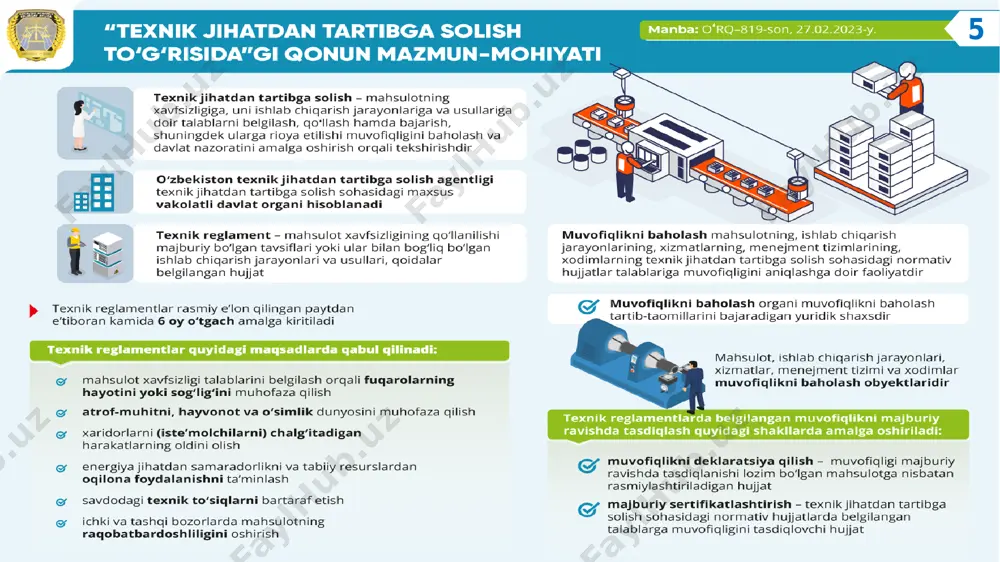 mustaqilligi; 5 muvofiqlikni majburiy baholash tartib-taomillarini amalga oshirishda sinash hamda o‘lchash qoidalarining va usullarining birligi; 6 7 davlat nazoratiga va muvofiqlikni baholashga doir vakolatlarning bir organ tomonidan birga qo‘shib bajarilishiga yo‘l qo‘yilmasligi; ikki va undan ortiq davlat nazorati organida ayni bir vakolatlarning takrorlanishiga yo‘l qo‘yilmasligi. texnik jihatdan tartibga solishning asosiy tamoyillari 16 1. o‘zbekiston respublikasining “texnik jihatdan tartibga solish to‘g‘risida”gi qonuni (oʻrq–819, 27.02.2023-y.) 2. https://akkred.uz/news/445 57foydalanish uchun adabiyotlar 17 эътиборингиз учун раҳмат! манзил: 100059 тошкент шаҳар, чўпон ота кўчаси-9в тел: (+99 893) 455-23-23 эл.манзил: info@uzsti.uz факс:(+99 871) 253-71-34 17 ўзбeкистон тeхник жиҳатдан тартибга солиш агeнтлиги ўзбeкистон стандартлар институти tel:+998712538567 mailto:smsiti@mail.ru tel:+998712537134