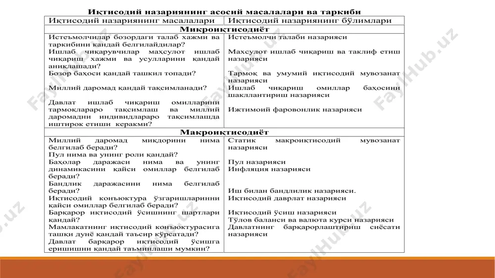 sh jarayonida ishlatiladigan jismoniy va aqliy qobiliyatlari, sog'lig'ining ahvoli, ta'limi va kasbiy ko'nikmalarini o'z ichiga oladi. kapital (kapital resurslari) – bu inson tomonidan yaratilgan va tovar hamda xizmatlarni ishlab chiqarish jarayonida foydalanish uchun mo'ljallangan buyumlardir. kapital resurslariga misol bo'lib binolar va inshoatlar, asboblar va uskunalar, aloqa vositalari, transport, shuningdek qayta ishlangan hom ashyo va yarim tayyor mahsulotlar hisoblanadi. ba'zan ishlab chiqarish omillarining to'rtinchi ko'rinishi – tadbirkorlik ajratiladi, chunki u kishilarda tadbirkorlik qobiliyati deb ataluvchi noyob xususiyatlarning mavjudligini ko'zda tutadi. cheklangan resurslar va ehtiyojlarning cheksizligi ishlab chiqarish jarayonini amalga oshirish uchun ishlab chiqarish resurslarining barcha turlariga: «er», mehnat, kapitalga ega bo'lishi zarur. biroq, inson ularning cheklanganlik muammosiga duch keladi. bu cheklanganlik masalan, foydali qazilmalar zahiralarining cheklanganligi kabi tabiiy ravishda mavjud bo'lsa, shuningdek sub'ektiv ravishda, ya'ni inson psixologiyasi tomonidan tug'ilishi mumkin, chunki uning ehtiyojlari cheksizdir. ishlab chiqarish resurslarini cheklanganligi inson, oila, jamiyat oldiga tanlov muammosini qo'yadi: nima va qanday miqdorda ishlab chiqarish? …