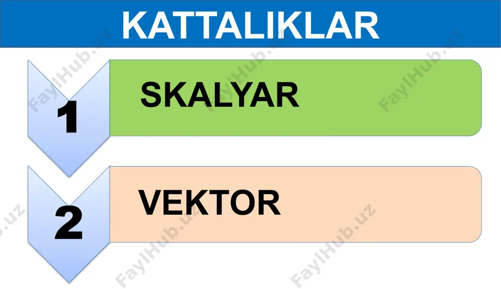 ge20.png image21.png image22.png image23.png image4.emf image5.png image24.png namuna: a=fs kuch tezlanish bosim yo’l kuchlang anlik zichlik ish tezlik