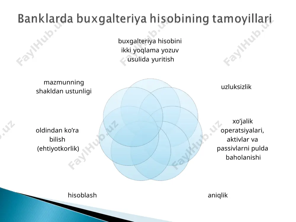 shli subhisobvaraqlar (ikkinchi tartib) bunda, hisobvaraqlarni raqamli kodlashtirishda quyidagi zarur shartlar inobatga olinadi: jamlanma hisobvaraqlar uchun “mm” va/yoki “ss” nol raqamlariga ega bo‘ladi masalan: 10000 — “aktivlar”, 10100 — “kassadagi naqd pul va boshqa to‘lov hujjatlari” 10101— “aylanma kassadagi naqd pullar” hisobvaraqlar rejasi asosiy balans hisobvraqlari aktiv - 10000 majburiyat lar - 20000 xususiy kapital – 30000 daromad lar – 40000 xarajatlar – 50000 balansdan tashqari hv. balansdan tashqari hv.- 90000 asosiy balans hisobvaraqlari: aktiv –likvidlilik bo’yicha tartiblangan majburiyatlar – muddati bo’yicha tartiblangan xususiy kapital – bazel talablari bo’yicha daromadlar – foizlilik bo’yicha xarajatlar – foizlilik bo’yicha balansdan tashqari hisobvaraqlar balansdan tashqari hisobvaraqlar- asosiy va kontr-hisobvaraqlar bo’yicha 10000 aktivlar 10100 kassadagi naqd pul va boshqa to‘lov hujjatlari 10300 bankning markaziy bankdagi hisobvaraqlari 🞂 10500 boshqa banklar va moliyaviy tashkilotlardan olinishi lozim bo‘lgan mablag‘lar 10700 foyda yoki zarar orqali haqqoniy qiymatda baholanadigan qimmatli qog‘ozlar 10800 boshqa umumlashgan daromad orqali haqqoniy qiymatda …