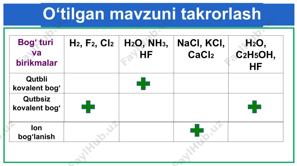 an boshqa), asoslar, metall gidridlari, asosli oksidlar kiradi. nacl, naoh, cabr2, kh, ba(oh)2 kristall panjara tugunlarida alohida atomlar joylashgan va ular orasida kovalent bog‘lanish mavjud bo‘lgan tuzilmalardir. atom kristall panjaralar atom kristall panjarali moddalarga: olmos, grafit, kremniy, bor, germaniy, qizil fosfor kabilar kiradi. kristall panjara tugunlarida alohida metall atomlari, musbat ionlar joylashgan va ular orasida metall bog‘lanish mavjud bo‘lgan tuzilmalarga metall kristall panjaralar deyiladi. ularga barcha metallar kiradi metall kristall panjaralar metall kristall panjaralar kristall panjara tugunlarida alohida metall atomlari , musbat ionlar joylashgan va ular orasida metall bog`lanish mavjud bo`lgan tuzilmalarga metall kristall panjaralar deyiladi. ularga barcha metallar kiradi o‘tilgan mavzuni mustahkamlash aniq maqsadli inson hatto eng qiyin yo‘lni ham bosib o‘tadi. maqsadi yo‘q inson esa silliq yo‘lda ham joyidan siljimaydi. mustaqil bajarish uchun topshiriqlar: darslikning 74-76- sahifalarni o‘qing va qoidalarni yozib oling. 76 - sahifadagi topshiriqlarning javobini yozing.