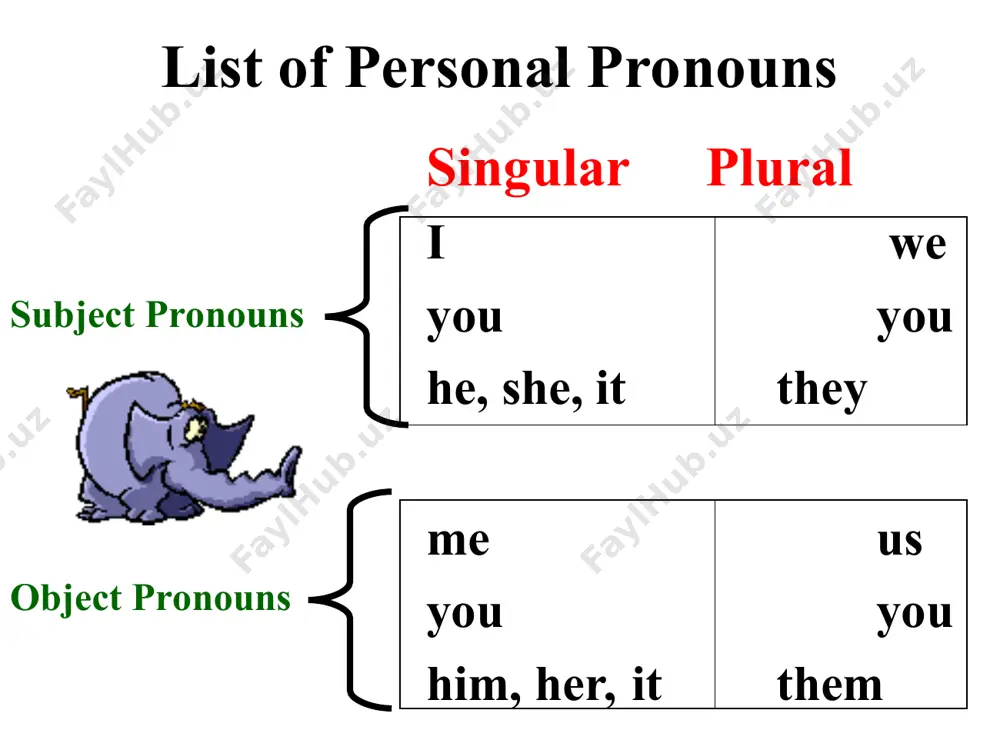 personal pronouns - Page 5