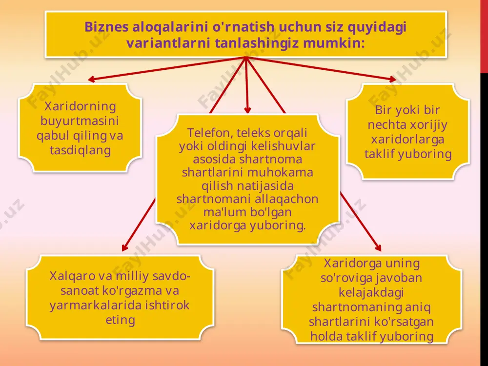 sida boshqa tarafga yetkazgan zarari uchun, basharti ushbu ushbu kodeksda boshqacha holat nazarda tutilmagan bo’lsa, moddiy javobgar bo’ladi. taraflarning har biri o’ziga yetkazilgan moddiy zararning miqdorini isbotlab berishi shart. o’z mehnat vazifalarini bajarishi munosabati bilan yoki mehnat qilish imkoniyatidan g’ayriqonuniy ravishda mahrum etilganligi natijasida hodimga, boquvchisi ish bilan bog’liq holda vafot etgan taqdirda esa – uning oila a’zolariga (192-moddaning birinchi qismi) yetkazilgan har qanday zararni (shu jumladan, ma’naviy zararni) ish beruvchi, basharti ushbu kodeksda boshqacha holat nazarda tutilmagan bo’lsa, to’liq hajmda to’laydi. xodim mehnat qilish imkoniyatidan g’ayriqonuniy ravishda mahrum etilgan barcha hollarda ololmay qolgan ish haqini ish beruvchi unga to’lashi shart. bunday majburiyat, agar ish haqi ishga qabul qilish g’ayriqonuniy ravishda rad etilganligi, mehnat shartnomasi g’ayriqonuniy ravishda bekor qilinganligi yoki hodim g’ayriqonuniy ravishda boshqa ishga o’tkazilganligi va mehnat nizolarini ko’ruvchi organning bunday ishlar yuzasidan chiqarilgan qarori. o’z vaqtida bajarilmaganligi, mehnat daftarchasini berish kechiktirilganligi, har qanday yo’llar bilan hodimning sha’niga dog’ …
