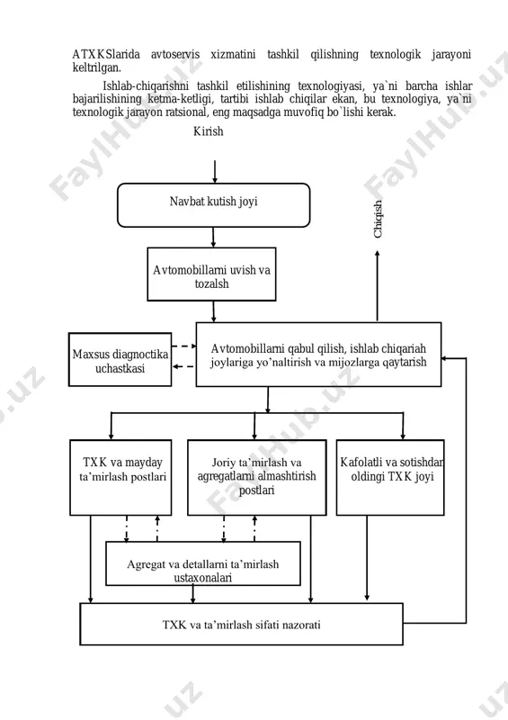 agi mayda ta`mirlash ishlarini bajarish uchun aloxida, kirish va chiqish uchun qulay bo`lgan joyda, maxsus postlar ajratiladi. bunda avtomobil yuvish-tozalash va qabul qiluvchi bilan kelishgan xolda bo`sh turgan postga kiritiladi yoki bo`shi bo`lmagan xolda kutib turiladi. shu joyni o`zida, aynan shu postda, barcha ishlar bajariladi va avtomobil atxksdan chiqib ketadi. ba`zan, asosan chet amaliyotida, shu postlarni qatorida o`z-o`ziga xizmat ko`rsatish postlari ham ajratiladi, ya`ni mijoz o`zi yoki yordamchisi bilan o`zlari mo`ljallangan ishlarni o`zlari bajarib olishadi. avtomobillarga to`la ravishda (kompleks) xizmat ko`rsatuvchi korxonalarda quyidagi ishlab chiqarish uchastkalari tashkil etiladi: -avtomobillarni yuvish va quritish; -avtomobillarni txkga qabul qilish va ularni egasiga topshirish; -maxsus diagnostika uchastkasi; -texnik xizmat ko`rsatish postlari; -ta`mirlash va agregatlarni almashtirish postlari: -kuzov elementlarini (eshiklari, kanotlari, bamperlari va x.k.) ta’mirlovchi postlar; -agregatlar va detallarni ta`mirlovchi ustaxonalar; -g`ildiraklar va shinalarga xizmat ko`rsatuvchi ustaxonalar; -akkumulyatorlarni ta`mirlovchi va zaryadlovchi ustaxonalar; -elektr jixozlariga xizmat ko`rsatuvchi ustaxonalar; -dvigatelning ta`minot tizimi priborlari (karbyurator, injektor, benzonasos va …