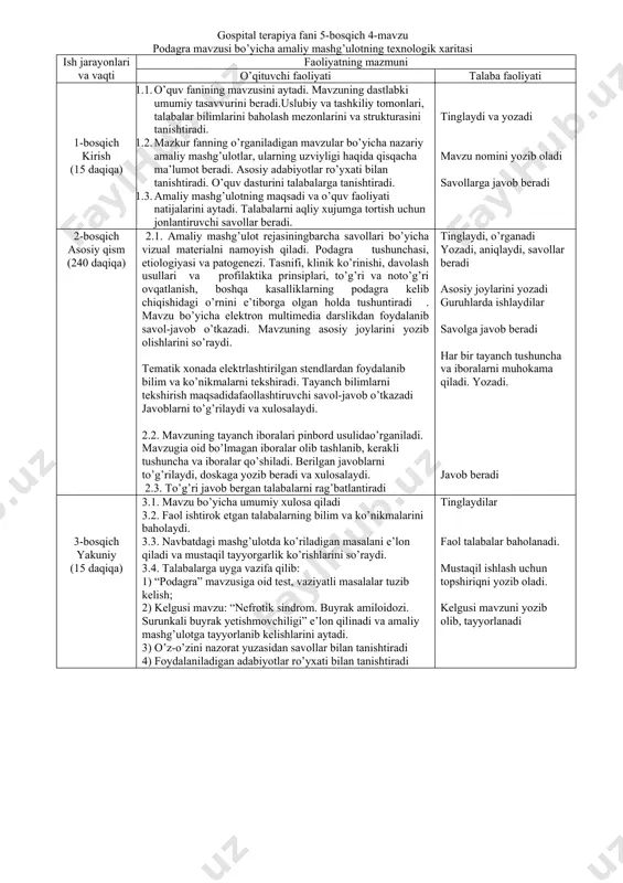 ’rnini e’tiborga olgan holda tushuntiradi . mavzu bo’yicha elektron multimedia darslikdan foydalanib savol-javob o’tkazadi. mavzuning asosiy joylarini yozib olishlarini so’raydi. tematik xonada elektrlashtirilgan stendlardan foydalanib bilim va ko’nikmalarni tekshiradi. tayanch bilimlarni tekshirish maqsadidafaollashtiruvchi savol-javob o’tkazadi javoblarni to’g’rilaydi va xulosalaydi. 2.2. mavzuning tayanch iboralari pinbord usulidao’rganiladi. mavzugia oid bo’lmagan iboralar olib tashlanib, kerakli tushuncha va iboralar qo’shiladi. berilgan javoblarni to’g’rilaydi, doskaga yozib beradi va xulosalaydi. 2.3. to’g’ri javob bergan talabalarni rag’batlantiradi tinglaydi, o’rganadi yozadi, aniqlaydi, savollar beradi asosiy joylarini yozadi guruhlarda ishlaydilar savolga javob beradi har bir tayanch tushuncha va iboralarni muhokama qiladi. yozadi. javob beradi 3-bosqich yakuniy (15 daqiqa) 3.1. mavzu bo’yicha umumiy xulosa qiladi 3.2. faol ishtirok etgan talabalarning bilim va ko’nikmalarini baholaydi. 3.3. navbatdagi mashg’ulotda ko’riladigan masalani e’lon qiladi va mustaqil tayyorgarlik ko’rishlarini so’raydi. 3.4. talabalarga uyga vazifa qilib: 1) “podagra” mavzusiga oid test, vaziyatli masalalar tuzib kelish; 2) kelgusi mavzu: “nefrotik sindrom. buyrak amiloidozi. surunkali buyrak yetishmovchiligi” …