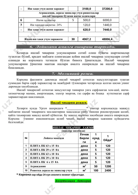 уйидагича белгилайди: ишлаб чиқариш хажми (миқдор хисобида) № лойиха мақсади ўлчов бирлиги 1 кунда 1 ойда* 1 плита пк 63 х 15 8а дона 5 120 2 плита пк 29 х 15 8а дона 5 120 3 плита пк 63 х 10 8а дона 5 120 4 плита пк 29 х 10 8а дона 5 120 5 плита пк 6 х 15 8а дона 5 120 9 аграждения м2 50 1200 10 решотка дераза ва эшиклар учун м2 100 2400 * корхона хар ойда 24 кун ахолига хизмат кўрсатади. амортизация автокран кредит хисобига 207 316 481 сўмлик автокран, бетон ишлаб чиқариш ускунаси хамда 2 та бетономишалка сотиб олингандан кейин бу ишлаб ускуналарига амартизация қуйидагича бўлади. 207 316 481 : 5 = 21 742 900 сўмни ташкил қилади 1 йилига. (сўмда) № харажат номи ўлчов бирлиги 1 кунда 1 ойда 1 йилда 1 амортизация сўм 75 496,2 1 811 908,3 21 …