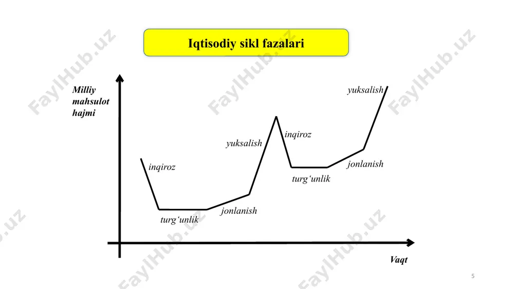 hi kuchining 100 foiz ish bilan ta’minlanganligini bildirmaydi. aksincha, friksion va strukturali ishsizlik ilojsiz hol bo‘lganligini hisobga olsak, biz mutlaq to‘la ish bilan bandlilikka erishib bo‘lmasligini tushunamiz. agarda davriy ishsizlik bo‘lmasa, u holda to‘la ish bilan bandlilikka erishiladi. to‘la ish bilan bandlik davridagi ishsizlik, ishsizlikning tabiiy darajasi deyiladi. 27 bunga ish qidiruvchilar soni bo‘sh ish joylari soniga muvofiq kelsagina erishish mumkin. ishsizlikning tabiiy darajasi friksion va tarkibiy ishsizlik yig‘indisiga teng bo‘ladi. ishsizlikning tabiiy darajasi doimiy emas, chunki u iqtisodiy vaziyat, qonun va milliy an’analar bilan bog‘liq holda o‘zgarib turadi. ishsizlikning tabiiy darajasi mamlakatdagi oxirgi o‘n yilda mavjud bo‘lgan haqiqiy ishsizlik darajasi va keyingi o‘n yil uchun prognoz qilib hisoblangan ishsizlik darajalarining o‘rtacha miqdori sifatida belgilanadi. ishsizlik turlari 28 friksion kishilar turli sabablarga ko‘ra o‘z ishlarini almashtirish vaqtida ishsiz qolishi. tarkibiy siklik iqtisodiy siklning inqiroz fazasida paydo bo‘ladigan ishsizlik. institutsional mehnat birjalarining yetarli darajada rivojlanmaganligi natijasida paydo bo‘ladigan ishsizlik. texnologik ishlab …