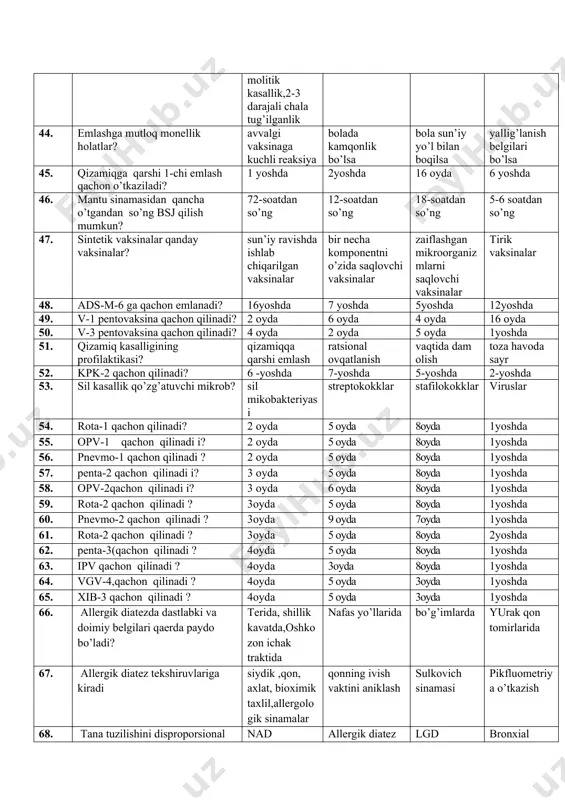 vvalgi vaksinaga kuchli reaksiya bolada kamqonlik bo’lsa bola sun’iy yo’l bilan boqilsa yallig’lanish belgilari bo’lsa 45. qizamiqga qarshi 1-chi emlash qachon o’tkaziladi? 1 yoshda 2yoshda 16 oyda 6 yoshda 46. mantu sinamasidan qancha o’tgandan so’ng bsj qilish mumkun? 72-soatdan so’ng 12-soatdan so’ng 18-soatdan so’ng 5-6 soatdan so’ng 47. sintetik vaksinalar qanday vaksinalar? sun’iy ravishda ishlab chiqarilgan vaksinalar bir necha komponentni o’zida saqlovchi vaksinalar zaiflashgan mikroorganizmlarni saqlovchi vaksinalar tirik vaksinalar 48. ads-m-6 ga qachon emlanadi? 16yoshda 7 yoshda 5yoshda 12yoshda 49. v-1 pentovaksina qachon qilinadi? 2 oyda 6 oyda 4 oyda 16 oyda 50. v-3 pentovaksina qachon qilinadi? 4 oyda 2 oyda 5 oyda 1yoshda 51. qizamiq kasalligining profilaktikasi? qizamiqqa qarshi emlash ratsional ovqatlanish vaqtida dam olish toza havoda sayr 52. kpk-2 qachon qilinadi? 6 -yoshda 7-yoshda 5-yoshda 2-yoshda 53. sil kasallik qo’zg’atuvchi mikrob? sil mikobakteriyasi streptokokklar stafilokokklar viruslar 54. rota-1 qachon qilinadi? 2 oyda 5 oyda 8oyda 1yoshda 55. opv-1 …