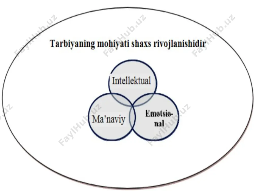 tarbiyajarayonining mazmuni, mohiyati va metodlari - Page 4