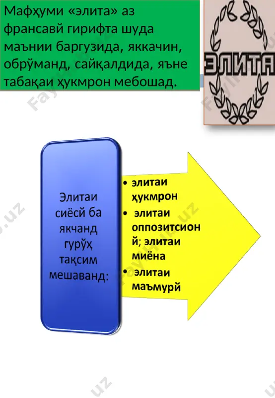 элитаи сиёсй - Page 3