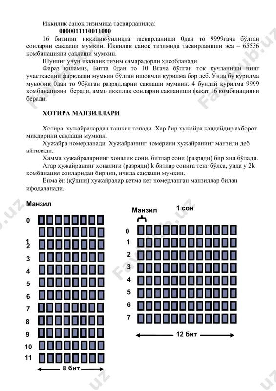 лар сонига тенг бўлса, унда у 2k комбинация сонларидан бирини, ичида сақлаши мумкин. ёнма ён (қўшни) хужайралар кетма кет номерланган манзиллар билан ифодаланади. ўқиш-ёзиш · хужайранинг манзили хам иккилик сон билан тасвирланади · хотирадан берилганларни ўқиш учун хужайрадаги ахборотларни ва манзилларни чиқаришни (бошқарувни хам) ташкил қилиш қерак хатони тўғирловчи код билан (код с исправлением ошибок) · компьютер хотираси вақт вақт билан ток кучланишининг сакрашлари ёки бошқа сабабларининг таъсиридан хатоликлар бериши мумкин. · бундай хатолар билан курашиш учун, хатоларни топадиган ва тўғирлайдиган кодлар қўлланилади. · буни тўғирлашда хар бир сўзга махсус қўшимча битлар қўйилади. хатони тўғирловчи код билан битта хатони тўғирлашга қодир бўлган код учун, контроль разрядларнинг сони 4-битли сўзлар учун хатоларни тўғирловчи коднинг иллюстрацияси (хэмминг методи). 7та сектор. кодлаштирилган сўз 1100 (ав), (авс), (ас), (вс). жуфтлаштирувчи битларни қўшамиз a c 16-битли сўзлар учун хэмминг алгоритми 16-битли сўзга жуфтловчи 5 битни қўшиш керак. хосил бўлган сўз 21 битга тенг бўлади. 1, …