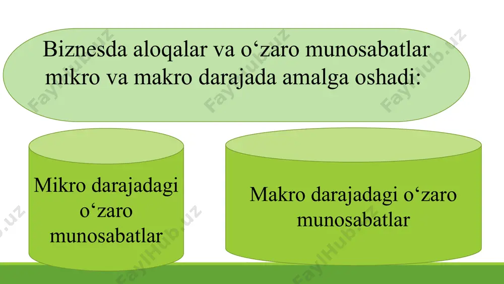 ichlari. tendentsiyalar mijozlarning xatti-harakatlaridagi o'zgarishlar va tendentsiyalarni aniqlash. kashflar. ma'lumotlarga asoslangan holda munosabatlarni yaxshilashning yangi usullarini kashf qilish. 18 baholash asosida biznes aloqalarini takomillashtirish. innovatsiya mijozlarning aniqlangan ehtiyojlari asosida yangi strategiyalarni amalga oshirish. aloqa mijozlar bilan aloqani kuchaytirish va munosabatlarni saqlab qolish uchun ishlash. ta'lim o’zaro munosabatlarni yaxshilash uchun ma'lumotlarga asoslangan holda xodimlarni o'qitish. 19 munosabatlarni boshqarishda kommunikatsiyaning roli. 1 tushunish aniq komminikatsiya mijozning ehtiyojlarini yaxshiroq tushunishga yordam beradi. 2 ishonch samarali muloqot o'zaro ishonchni mustahkamlashga yordam beradi. 3 yechimlar kommunikatsiya birga-likda qarorlar qabul qilishda asosiy rol o'ynaydi. 20 muvaffaqiyatli tatbiq etishga misollar. kompaniya a olti oy ichida mijozlar bazasini 30% ga kengaytirdi. kompaniya b xodimlarni o'qitish tufayli mijozlarning sodiqligi 25% ga yaxshilandi. kompaniya c analitikadan foydalangan holda mijozlar bilan muloqot samaradorligini oshirdi. 21 biznes kommunikatsiyalarining samaradorligi. 1 natijalarni yaxshilash samarali muloqot yaxshi biznes natijalariga olib keladi. 2 aloqalarni mustahkamlash. biznes muloqoti jamoani birlashtiradi va munosabatlarni mustahkamlaydi. 3 madaniyatlararo qo'llash. …