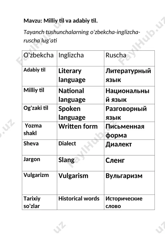 tishniyam sindirdingda. 3. menga gapiryapsanmi g'irt jirkanch ekansan-ku 4. og'ayni, chorrahada tog'amning o'g'li turibdi, burilib ketma. 5-topshiriq. "ha" yoki "yo'q" metodi.quyida ma'lumotlar berib o'tilgan.bilmingizni sinab ko'ring va ma'lumotlarning to'g'ri,noto'g'riligiga qarab "ha" yoki "yo'q" ni qo'ying. 1. neologizm bu yangi kirib kelgan so'zlar hisoblanadi. 2. padari buzrukvorim, volidam jargon sanaladi. 3. kanizak, mingboshi so'zlari arxaik so'zlar sanaladi. 4. oblast, rayon so'zlari esa tarixiy so'zlar hisoblanadi. 5. chegaralangan so'zlarning 8 ta turi mavjud. 6. vulgarizm qo'pol so'kinish va qarg'ishlar hisoblanadi. 7. varvarizm og'zaki tilda mavjud lekin adabiy tilda mavjud bo'lmagan so'zlar sanaladi. masalan: okay, takoy. 6-topshiriq. nuqtalar o'rniga mos so'zlarni tanlab, maqollarni ko'chiring. nima uchun aynan shu so'zni tanlaganingizga izoh bering. 1. muzdan suv tomar,....(so'zamol, so'zshunos, so'zchi) dan- bol. 2.....(shirali, shirador, sershira) so'zga quloq charchamas. 3. har....(yaltiragan, yiltillagan, yarqiragan) oltin emas. 4. tekinxo'r qopib yeydi,.... ( mehnatchi, mehnatkor, mehnatkash) topib yeydi. 5. aqli o'tkirning so'zi...(chopag'on, chopuvchi, chopqir). 8-topshiriq. bilimingizni sinab ko'ring, testlarni …