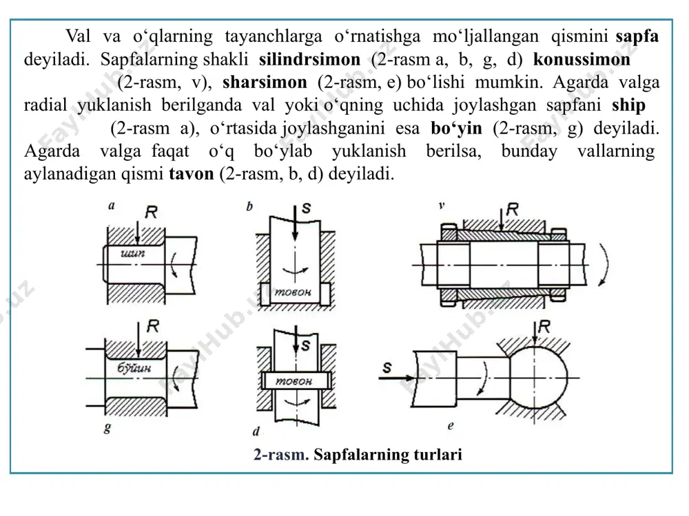 rta o‘lchamli muftalarda burovchi moment mufta bilan val orasidagi ishqalanish kuchi hisobiga, katta o‘lchamli muftalarda esa, asosan shponkalar vositasida uzatiladi. 6-rasm. ajralish sirti valga paralel bo‘lgan ikki pallali mufta 5-rasm. flansli muftalar yuqorida ko‘rib chiqilgan muftalarning tuzilishi vallarning aniq o‘qdosh bo‘lishini, ishlash jarayonida esa muayyan bir vaziyatni egallashini talab qiladi. bu talabni qanoatlantirish esa juda qiyin, chunki tashqi nagruzka ta’sirida ishlayotgan val albatta egiladi. bu degan so‘z, uning uchi, oz bo‘lsada, tepaga yoki pastga siljib turadi demakdir. bundan tashqari, temperaturaning o‘zgarishi bilan val uzunligi o‘zgaradi, ya’ni ish jarayonida valning uchi o‘q bo‘ylab o‘z holatini o‘zgartirib turadi. doimiy biriktirilgan muftalarning ko‘rib chiqilgan konstruksiyalari esa valning bunday siljishiga imkon bermaydi. natijada valda bo‘lgan o‘zgarishlar mexanizm ishiga salbiy ta’sir ko‘rsatada.i va chidamlilikni pasaytiradi. buning oldini olish uchun ya’ni ish jarayonida valning kichik oraliqqa siljishini va buning natijasida hosil bo‘ladigan qo‘shimcha dinamikaviy kuchlarning mexanizm ishiga salbiy ta’sirini ma’lum daraja yo‘qotish maqsadida qo‘zg‘aluvchan muftalardan foydalaniladi. …