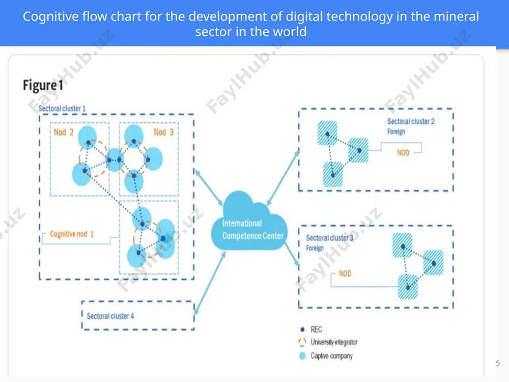 it sector in the digital economy - Page 5