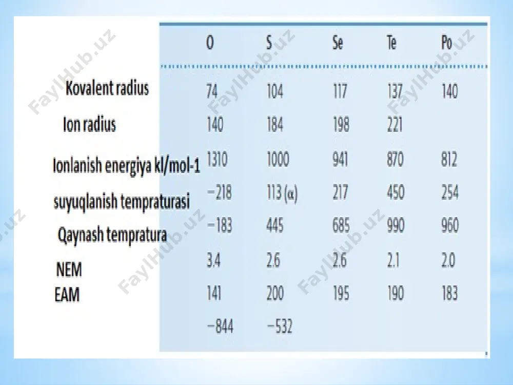 davriy sistemaning o’n oltinchi guruh elementlari - Page 4