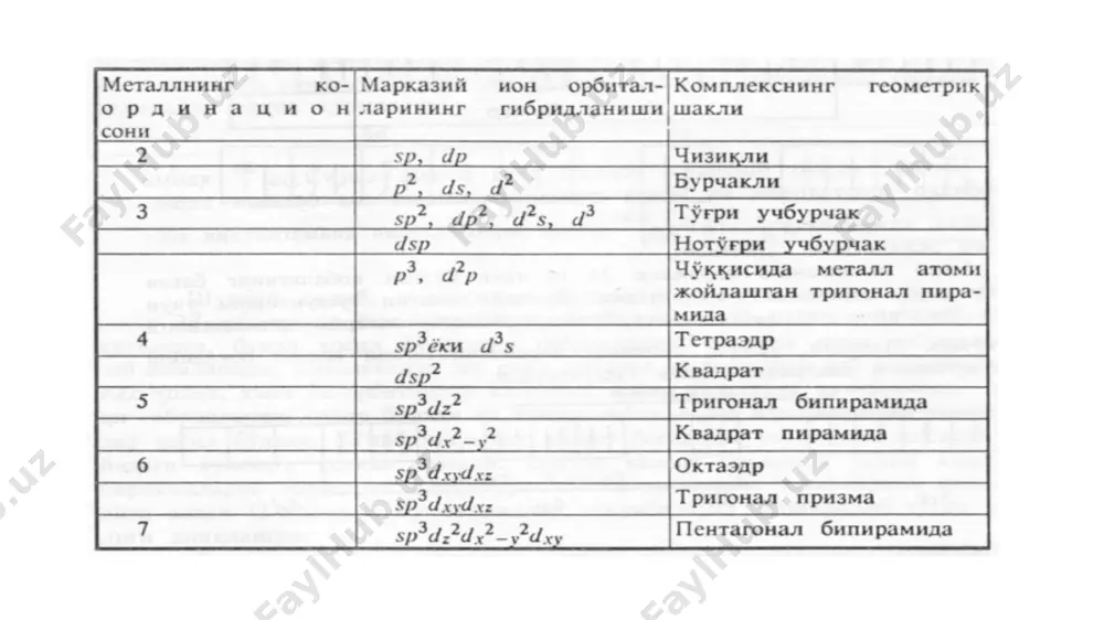 kompleks birikmalarda kimyoviy bog‘lanish - Page 4
