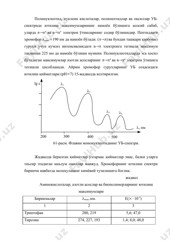 шга олиб келади (62-расм). 62-расм. тирозин аминокислотасининг рн(7 (а) ва рн(13 (б) лардаги уб спектри. агар аминокислота молекуласида қутбли функционал гурухлар (он, sн) бўлса, бундай моддаларнинг ютилиш максимумлари қутбли эритувчиларда (сув, спирт) қутбсизга нисбатан қисқа тўлқинли соҳада намоён бўлади, бунга асосий сабаб эритувчи билан модданинг қутбли гурухлари водород боғлари орқали ассоциат ҳосил қилишидадир. тирозиндаги фенол табиатли гидроксил гурух қутбли эритувчи билан боғлангани учун (макс қиймати гипсохром силжишга учрайди (63 "б"-расм). 63-расм. тирозиннинг қутбсиз (а) ва қутбли эритувчилардаги (б) уб-спектри. биополимер молекуласининг (макс ва ( қийматлари молекуланинг геометрик тузилишига ҳам боғлиқ. полинуклеотиднинг ютилиш моляр коэффициенти қийматининг камайиши, яъни нуклеин кислоталарининг гиперхромия жараёни шундай шароитда содир бўладики, агар нуклеотид бир зан-жирли полинуклеотид таркибига кирса, бундай ҳолатда нуклеин кислотаси молекуласидаги асослар бир-бирига яқинлашган бўлиб, бир-бирининг устига жойлашган бўлади. жуфт спиралли полинуклеотид зан-жирида асослар яна ҳам тартибли жойлашган бўлгани учун ютилиш коэффициентининг қиймати янада камаяди, аммо гидролиздан кейинги озод мононуклеотидда ( қиймат энг юқори …