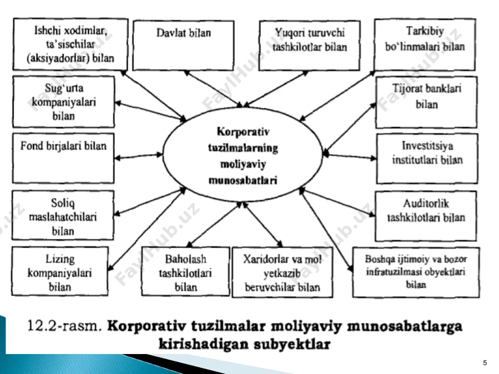 noti asosini moliyaviy resurslami samarali boshqarishga qaratilgan umumiqtisodiy, analitik va maxsus usullar, metodlar va modellar majmuasi tashkil etadi. * minoritar aksiyadorlar qo'mitasining raisi minoritar aksiyadorlar qo'mitasining vakolat doirasiga kiritilgan barcha masalalar bo“yicha jamiyatning hujjatlaridan foydalanish huquqiga ega. minoritar aksiyadorlar qo'mitasining faoliyat ko'rsatish tartibi qimmatli qog'ozlar bozorini tartibga solish bo^icha vakolatli davlat organi tomonidan tasdiqlanadi. minoritar aksiyadorlar qo'mitasi jamiyatning xo'jalik faoliyatiga aralashishga haqli emas. o'z navbatida minoritar aksiyadorlar qo'mitasining faoliyatiga jamiyat kuzatuv kengashining yoki ijroiya organining aralashuviga yo'l qo^ilmaydi. qo'mitaning qarorlari jamiyatning boshqaruv va nazorat organlari tomonidan bajarilishi majburiy emas, ushbu nizomda nazarda tutilgan tartibda tegishli hujjatlami taqdim etish to'g'risidagi qarorlari bundan mustasno. * korporativ moliyani boshqarishning texnik ta’minotini axborotlarni yig'ish, uzatish va qayta ishlash jarayonini maksimal darajada to'g'ri tashkil etish va optimallashtirish imkonini beruvchi zamonaviy hisoblash va telekommunikatsion texnika vositalari tashkil etadi. bunda dasturiy ta’minot orqali korporativ tuzilma texnik majmuasining faoliyat yuritishi, kompyuterlardan foydalanuvchilar o'zaro aloqasi va funktsional masalalami hal …