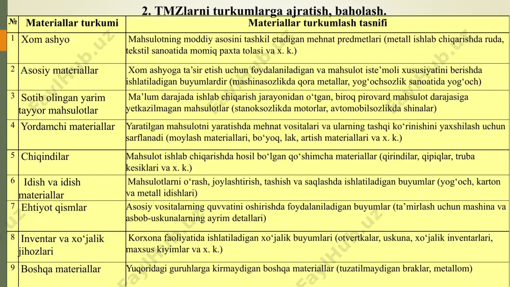 aks ettirilladi. buxgalteriya о‘tkazmalari (zinama-zina usuli) materiallarni sotib olish va tayyorlash bilan bog‘liq barcha xarajatlar 1510-schetida material larni sotib olish qiymati, tayyorlash va materiallarni korxonaga yetkazib kelish xarajatlari hisobga olinadi, d-t 1510, k-t 2310, 6010, 4200,4800 schetlar haqiqiy qabul qilingan materiallarning hisob qiymatiga, d-t 1010, k-t 1510 sotib olingan va tayyorlangan materiallarning haqiqiy tannarxi bilan qabul qilingan materiallarning hisob bahosi (reja, shartnoma tannarxi, о‘rtacha sotib olish qiymati va boshqalar.) orasidagi farqi 1610 -schetida hisobga olinadi. ushbu schetning debetida yig‘ilgan farqlar summasi belgilangan tartibda ishlab chiqarish schetlarining debetiga hisob bahosida yozilgan materiallar qiymatiga mutanosib о‘tkaziladi, d-t 2010, 2310, 2510, k-t 1610 fifo yoki aveko usulida baholash qо‘llanilganda, material qiymatliklar haqiqiy tannarx bо‘yicha baholanadi. bunda 1610 - scheti qо‘llanilmaydi. materialning kelib tushishi 1510 va 1610 – schyotidan foydalanilgan holda yoki ushbu schyotlardan foydalanilmagan holda aks ettirilishi mumkin. materiallarni kirim kilish jarayonini hisobga olish bosqichlari materiallarning buxgalteriya hisobi oldiga quyidagi asosiy vazifalar qo’yilgan: …
