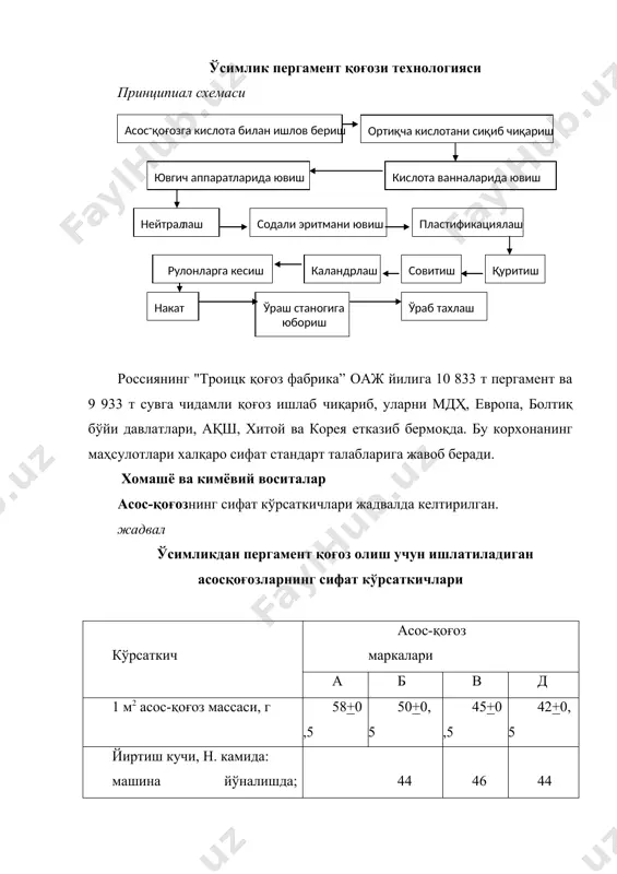 ментининг зичлиги, механик пишиқлиги ва 1 м2 даги массаси кўпаяди. асос-қоғознинг 1 м2 массаси 58...67 г бўлганда, ўсимлик пергаментининг 1 м2 массаси 67...74 г гача оғирлашади, яъни 10...13 % га ортади. пергаментлаш натижасида физик-кимёвий жараёндан ташқари кимёвий жараён ҳам боради. целлюлоза гидролизланади. гидролизланиш охирида глюкоза ҳосил бўлади: (c6h10o5)n + nh2o → c6h12o6 целлюлоза глюкоза целлюлоза гидролизланганда бирданига глюкозага айланмайди. гидролиз жараёнида бир қанча оралиқ маҳсулотлар ҳосил бўлади. целлюлозанинг кислотали муҳитда гидролизланиши қуйидагича боради: целлюлоза → гидратцеллюлоза → целлюлоза декстрини (целлодекстринлар) → целлобиоза → глюкоза. гидролизнинг дастлабки босқичида – целлюлоза билан унинг парчаланишидан ҳосил бўлган маҳсулотлар аралашмаси ҳосил бўлади. целлюлоза толаларига кислота таъсир эттирилганда гидролиз натижасида толалар бўкади, целлюлоза макромолекуласи парчаланади; глюкозид боғлари узилади, сўнгра целлюлоза макромолекулаларнинг ҳар хил узунликдаги маҳсулоти – целлюдекстрин ҳосил бўлади. бу кимёвий жараён натижаси ҳисобланади. гидролиз жараёнида целлодекстринларнинг макромолекулалари қисқаради. таркибида етарли миқдорда сув бўлганда целлодекстринлар гекса-, тетра-, три-, ва дисахаридлар ва охирги босқичда глюкозагача парчаланади. …