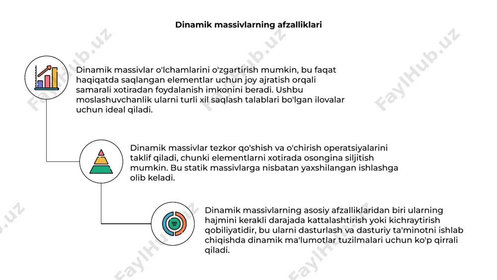 ish imkonini beradi, bu ularni ma'lumotlar hajmi o'zgarishi mumkin bo'lgan stsenariylar uchun ideal qiladi. elementlar qo'shilganda xotirani dinamik ravishda taqsimlash orqali dinamik massivlar ma'lumotlar tuzilmalarini boshqarishda tezlik va bo'sh joy samaradorligi o'rtasidagi muvozanatni ta'minlaydi. pythonda dinamik massivlar 01 python-dagi dinamik massivlar ma'lumotlarni samarali saqlash va boshqarishning moslashuvchan usulini taklif qiladi. ular yangi elementlarni joylashtirish uchun avtomatik ravishda o'lchamlarini o'zgartirib, xotira va vaqtni tejaydi. 02 dinamik massivlar yordamida siz xotira cheklovlari haqida qayg'urmasdan elementlarni osongina qo'shishingiz yoki olib tashlashingiz mumkin. bu ularni massivlarning tez-tez o'lchamlarini o'zgartirishni talab qiladigan vazifalar uchun ideal qiladi. 03 python-da dinamik massivlardan foydalanish orqali siz kodingizni soddalashtirishingiz va unumdorlikni oshirishingiz mumkin. ular har xil turdagi ma'lumotlarni samarali boshqara oladigan ko'p qirrali ma'lumotlar tuzilmasi. java tilidagi dinamik massivlar 01 oʻlchami oʻzgartiriladigan massivlar deb ham ataladigan dinamik massivlar java dasturlarida elementlarni moslashuvchan saqlash imkonini beradi. 02 ular kerak bo'lganda ko'proq elementlarni joylashtirish uchun avtomatik ravishda o'lchamlarini o'zgartiradilar, bu esa …