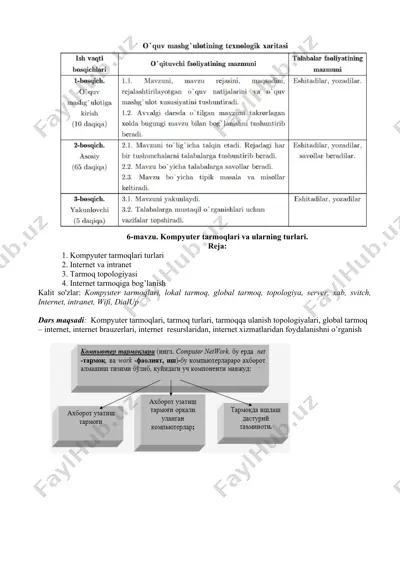 kompyuter tarmoqlari va ularning turlari — DOCX