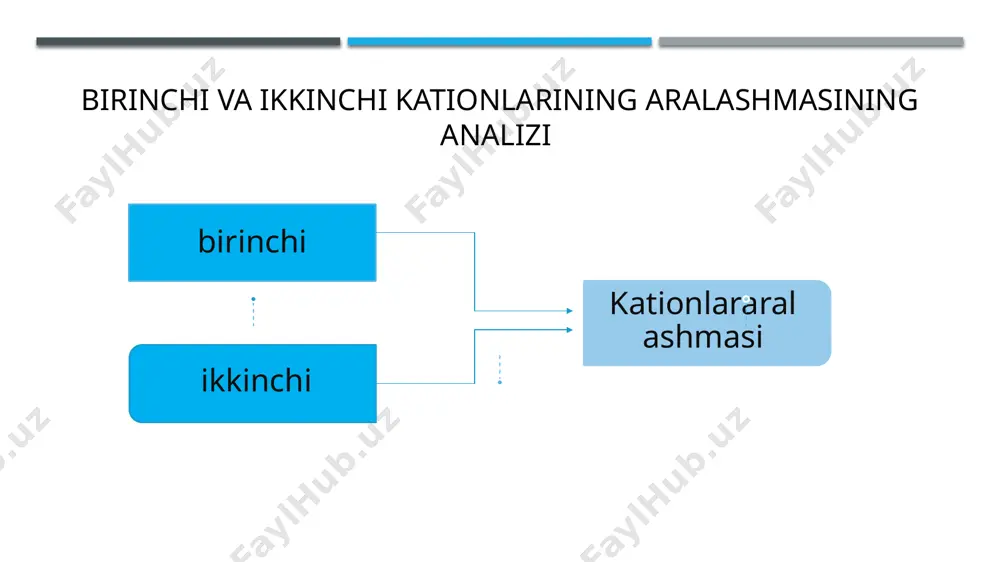 ahlil qilishda muhim rol o'ynaydi. oksidlanish darajasi elektronlarning yo'qolishi yoki ortishi tufayli atom yoki ion tomonidan olib boriladigan zaryadni anglatadi. oksidlanish darajasi musbat bo'lgan kationlar manfiy oksidlanish darajasidagi kationlar bilan o'zaro ta'sirlashishga ko'proq moyil bo'lib, elektronlarni uzatish orqali barqaror birikmalar hosil bo'lishiga olib keladi. kationlarning kattaligi ularning yaqinlashishi va kimyoviy aloqalar hosil qilish qobiliyatiga ta'sir qiladi. kichikroq kationlar bir-biriga nisbatan kuchliroq tortishish kuchiga ega bo'lib, ular uchun barqaror birikmalar hosil qilishni osonlashtiradi. aksincha, kattaroq kationlar zaifroq tortishish kuchini boshdan kechirishi mumkin, bu esa kamroq barqaror birikma hosil bo'lishiga olib keladi. kationlarning eruvchanligi ham ushbu tahlilda e'tiborga olinadigan muhim jihatdir. ba'zi kationlar ma'lum erituvchilarda ko'proq eruvchanlikka ega, boshqalari esa erimaydigan bo'lishi mumkin. kationlarning eruvchanligi ularning kimyoviy bog'lanish tabiatiga va ishlatiladigan erituvchi turiga bog'liq. binobarin, bu bilimlar turli xil kimyoviy muhitlarda kationlarning harakatini bashorat qilishga yordam beradi.bundan tashqari, birinchi va ikkinchi kationlar o'rtasidagi o'zaro ta'sirni tahlil qilish har qanday murakkablashtiruvchi moddalar mavjudligini …