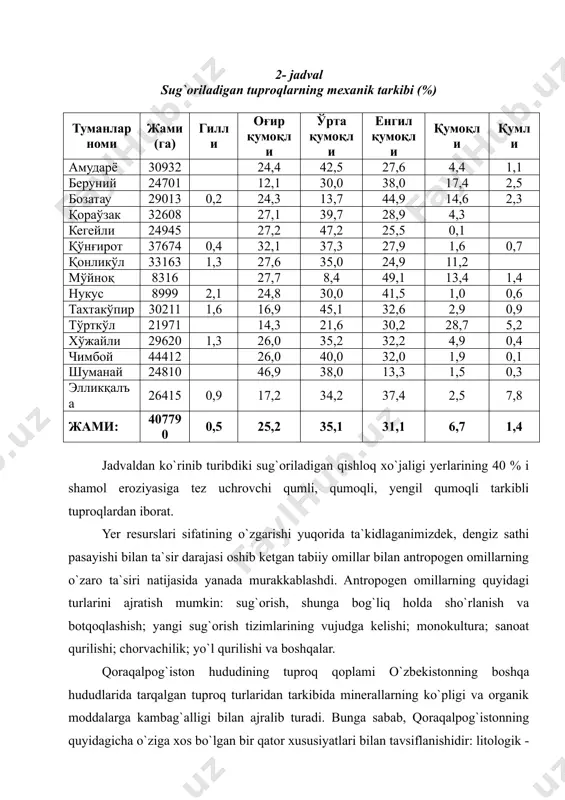 xo`jaligi yerlarining 40 % i shamol eroziyasiga tez uchrovchi qumli, qumoqli, yengil qumoqli tarkibli tuproqlardan iborat. yer resurslari sifatining o`zgarishi yuqorida ta`kidlaganimizdek, dengiz sathi pasayishi bilan ta`sir darajasi oshib ketgan tabiiy omillar bilan antropogen omillarning o`zaro ta`siri natijasida yanada murakkablashdi. antropogen omillarning quyidagi turlarini ajratish mumkin: sug`orish, shunga bog`liq holda sho`rlanish va botqoqlashish; yangi sug`orish tizimlarining vujudga kelishi; monokultura; sanoat qurilishi; chorvachilik; yo`l qurilishi va boshqalar. qoraqalpog`iston hududining tuproq qoplami o`zbekistonning boshqa hududlarida tarqalgan tuproq turlaridan tarkibida minerallarning ko`pligi va organik moddalarga kambag`alligi bilan ajralib turadi. bunga sabab, qoraqalpog`istonning quyidagicha o`ziga xos bo`lgan bir qator xususiyatlari bilan tavsiflanishidir: litologik - geomorfologik tuzilishi; iqlimning quruqligi; amudaryo suv oqimining yil davomida keskin o`zgarib turishi; yer resurslaridan foydalanishdagi hududiy tafovutlar va boshqalar. mintaqa tuproqlarini o`rgangan i. g. gerasimov (1935, 1953), bogdanovich (1949), n. v. kimberg (1974) va boshqalar, a. i. kalashnikov, ye. p. kochubey (1958), s. a. shuvalov (1964) larning ma`lumotlariga ko`ra, amudaryo …