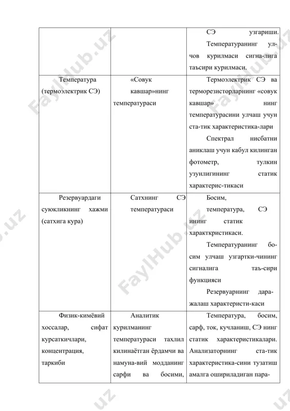 икишида ростланувчи катталикнинг берилган кийматига пропорционал сигнал ишлаб чикаришга мулжалланган курилмадир. сигнал автоматик ростлагичнинг чикишидан ижро этувчи механизм киришига келади. ростлагичнинг команда сигналини узидаги ростловчи органнинг тегишли сигналига узгартирувчи курилма ижро этувчи механизм дейилади. функционал белгиларга кура автоматик ростлаш системасидаги элементларни куйидаги гурухларга булиш мумкин: ♦ сезгир элементлар (датчиклар) ♦ солиштириш элементлари ♦ топширик берувчи элементлар (задатчиклар) ♦ узгартирувчи элементлар ♦ кучайтиргичлар ♦ тузатувчи элементлар ♦ ижро этувчи элементлар ♦ стаблизаторлар ♦ хисоблаш элементлари мс. автоматик ростлаш системаси элементларининг вазифаларини тушунтиринг. истеьмол киладиган энергия турига кура автоматик ростлаш системаси элементлари электрик, пневматик, гидравлик, механик ва комбинациялашган булади. арс берилган топширик узгаришига кура куйидаги гурухларга булинади: ♦ стабилловчи автоматик ростлаш системалари ♦ дастурли автоматик ростлаш системалари ♦ кузатувчи автоматик ростлаш системаси ♦ оптимал ростлаш системаси ♦ мослашувчи автоматик ростлаш системаси. 1.стабилловчи автоматик ростлаш системалари. бунда ростланувчи катталикнинг киймати доимий булади. бу системаларда автомат ростлагичнинг вазифаси ростланувчи катталикнинг муайян, мутлако доимий кийматида …