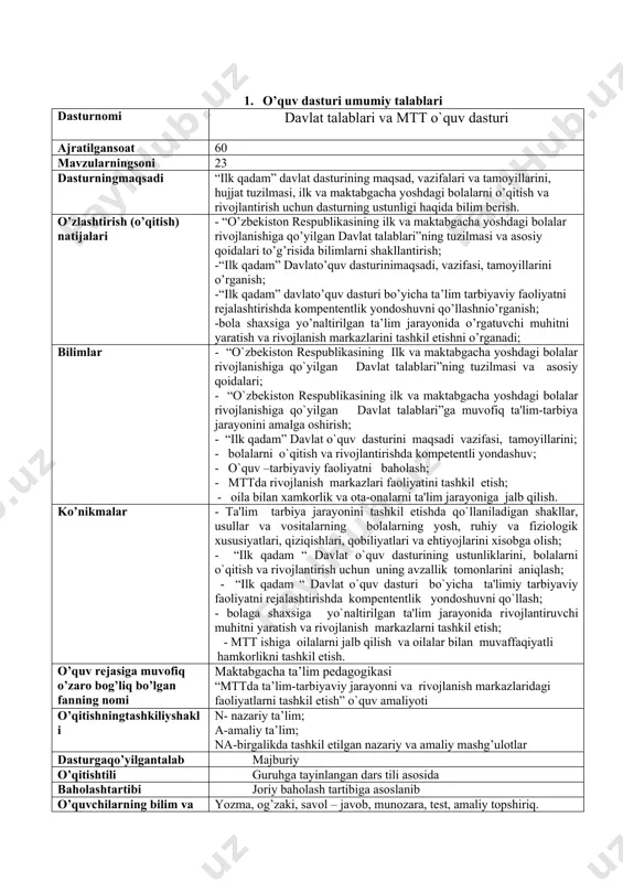 ning rivojlanishi sohasi bilish jarayonining rivojlanishi sohasi. bilish jarayonining rivojlanishi sohasi va kichik sohalari indikatorlari (ko`rsatkichlari) o`rganish 4 nа 1 6 ijodiy rivojlanish sohasi ijodiy rivojlanish sohasi. ijodiy rivojlanish sohasi va kichik sohalari indikatorlari (ko`rsatkichlari) o`rganish 4 nа 2 ii. “ilk qadam “ davlat o`quv dasturi. 7 “ilk qadam” davlat o`quv dasturining tuzilmasi va asosiy qoidalari “ilk qadam“ davlat o`quv dasturining mazmun – mohiyati. “ilk qadam“ davlat o`quv dasturining tarkibi 2 n 1 8 maktabgacha yoshdagi bolalarga ta’lim berishda kompetentli yondoshuv maktabgacha yoshdagi bolalarni o`qitish va rivojlantirishda kompetentli yondoshuv. bolaning rivojlanish sohalari kompetentsiyalari. 2 n 2 9 o`quv –tarbiyaviy faoliyatni rеjalashtirish turli yosh guruhlarda kun tartibini rejalashtirish: kun tartibining mazmuni. kun tartibiga qo`yilgan talablar. o`quv –tarbiyaviy faoliyatni rеjalashtirish. “ ilk qadam” davlat o’quv dasturining yillik rejasi. “ilk qadam” davlat o’quv dasturida xaftalik reja. 4 n 1 iii. mtt rivojlantiruvchi markazlarni tashkil etish 10 rivojlantiruvchi muhitni tashkil qilish mttda rivojlantiruvchi muhitni …