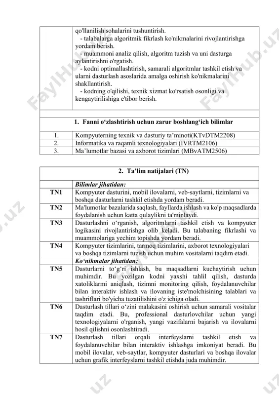 rlash tiliga kirish https://www.ox.ac.uk/about/divisions-and-departments (university of oxford 3-o‘rin) 2 m2 python dasturlash tili va sintaksisi. https://www.cuhk.edu.hk/english/teaching/university-curriculum.html (the chinese university of hong kong 49- o‘rin) 2 m3 python dasturlash tilida ma’lumot turlari. 2 m4 python dasturlash tilida ma’lumot to’plamlari va turlari. https://www.bristol.ac.uk/study/undergraduate/2025/artificial-intelligence/ (university of bristol 56-o‘rin) 2 m5 python dasturlash tilida shart operatorlari. 2 m6 python dasturlash tilida siklik operatorlar. 2 m7 python dasturlash tilida funksiya va modullar. 2 m8 python dasturlash tilida fayllar va istisnolar bilan ishlash. 2 m9 python dasturlash tilida oop (object-oriented programming) https://www.fas.harvard.edu/departments-programs-overview harvard university 4-o‘rin 2 m10 python dasturlash tilida grafika 2 jami: 20 mashgʼulotlar shakli: amaliy mashgʼulot (а) a1 chiziqli dasturlar 2 a2 raqamlar va satrlar bilan ishlash 2 a3 python dasturlash tilida shart (if/else) va tanlov operatorlari 2 a4 python dasturlash tilida takrorlanuvchi (for, while, do while) operatorlar 2 a5 python dasturlash tilida funksiya 2 a6 python dasturlash tilida to’plamlar bilan ishlash 2 a7 …