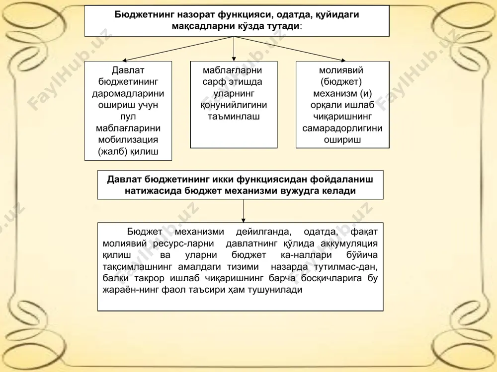 маданият ва спорт, фан, ижтимоий суғурта ва ижтимоий таъминот, давлат бошқаруви, мудофаа ва ҳ. к. харажатларга бўлиниши мумкин. давлат бюджетининг харажатлари (ижтимоий мўлжалланганлиги бўйича) ижтимоий соҳа ва аҳолини қўллаб-қувватлаш харажатла-ри миллий хўжа-ликка (иқти-содиётга) харажат лар мудо- фаа хара- жат- лари ижтимоий соҳа ҳамда аҳолини ижтимоий қўллаб-қувватлаш харажатлари миллий иқтисодиётга (хўжаликка) қилинадиган харажатлар давлат бюджетининг харажатлари (конкрет мақсадларга мўлжалланганлиги бўйича) капитал қуйилма-лар дота- ция- лар суб- вен- ция- лар суб- сидия- лар бюд- жет ссуда- лари иш ҳақи канцелярия ва хўжалик харажат- лари овқатланиш харажатлари капитал ва жорий ремонт фойдаланилган адабиётлар i. ўзбекистон республикаси қонунлари 1. o`zbеkiston rеspublikasi konstitutsiyasi. - t.: o`zbеkiston, 2009 yil.-40 bеt. 2. ўзбекистон республикасининг солиқ кодекси – ўзбекистон республикаси қонун хужжатлари тўплами. - т.: адолат, 2010. 3-б. 3. ўзбекистон республикасининг «давлат солиқ хизмати тўғрисида»ги қонуни. -т.: халқ сўзи, 1997. 29 август. 6-б. ii. ўзбекистон республикаси президенти фармонлари ва қарорлари 4. ўзбекистон республикаси президентининг 2009 йил 22 декабрдаги …