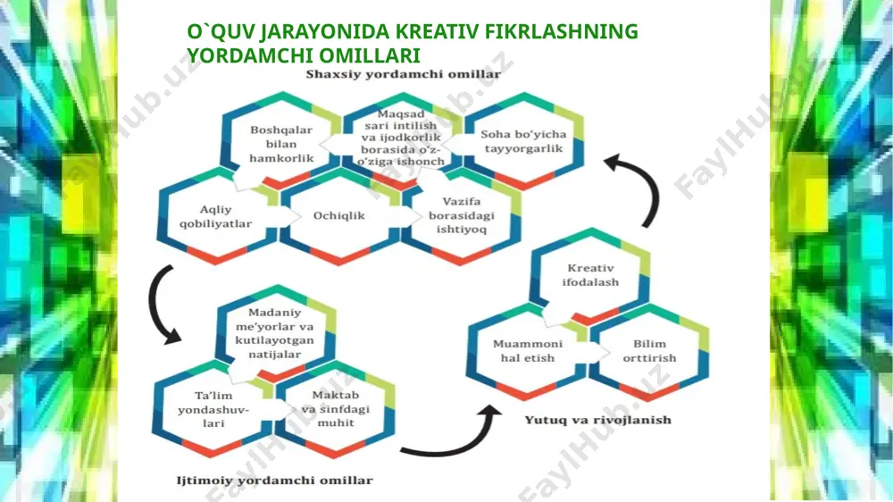 o`quv jarayonida kreativ fikrlashni anglash va baholash - Page 4