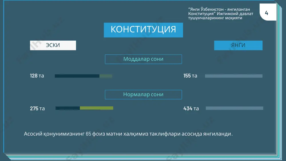 ъминланади. меҳнатга ҳақ тўлашнинг энг кам миқдори инсоннинг муносиб турмуш даражасини таъминлаш зарурати ҳисобга олинган ҳолда белгиланиши мустаҳкамланди. аёлларнинг иш ҳақини камайтириш тақиқланди. ҳомиладорлиги ёки боласи борлиги сабабли аёлларни ишга қабул қилишни рад этиш, ишдан бўшатиш ва уларнинг иш ҳақини камайтириш тақиқланди. давлат камбағалликни қисқартириш чораларини кўради. шу билан биргаликда, фуқароларнинг бандлигини таъминлаш, уларни ишсизликдан ҳимоя қилиш чораларини кўриши мустаҳкамланади. 8 янгиланаётган конституция 10 янги конституциянинг асосий, принципиал янгиликлари таълим соҳаси олийгоҳларда давлат бепул бошланғич инклюзив таълим бўйича моддалар гранти қатъий касб-ҳунар сифатида конституцияга киритлмоқда белгиланмоқда ўқитилади киритилмоқда таълим ва илм-фанга оид грантлар сони ² баравар фуқароларнинг бепул бошланfич ногиронлиги бор нормалар қарийб 2 баробарга кўпайиб, ⁴⁰ мингтага етди. касб⁻ унарга ўқитилиши болажонларимизга ўз тенгдошлари ошмоқда шундан, магистратура учун – белгиланмоқда билан бир хил таълим олиши учун 5 баравар кўпайди барча шароитлар яратилмоқда ўзбекистон – ижтимоий давлат “янги ўзбекистон - янгиланган конституция” ижтимоий давлат тушунчаларининг моҳияти болалар меҳнати тақиқланди. болалар …