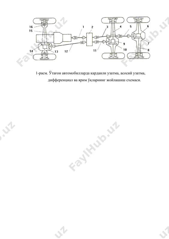 карданли узатма - Page 3