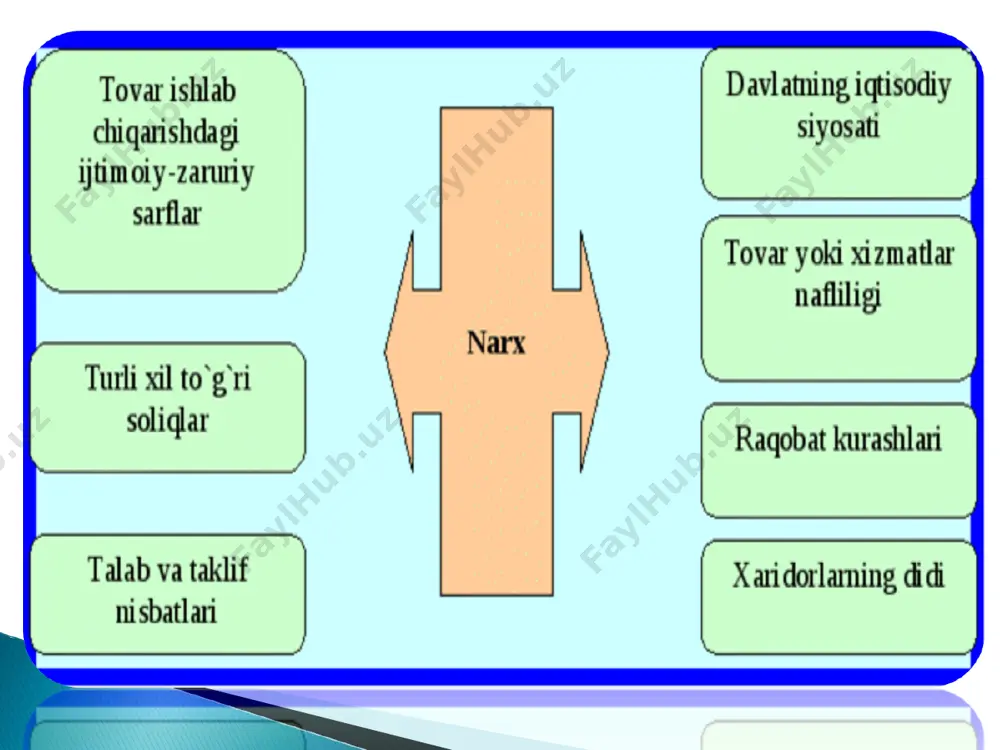 narxning tushunilishi va tavsifi - Page 4