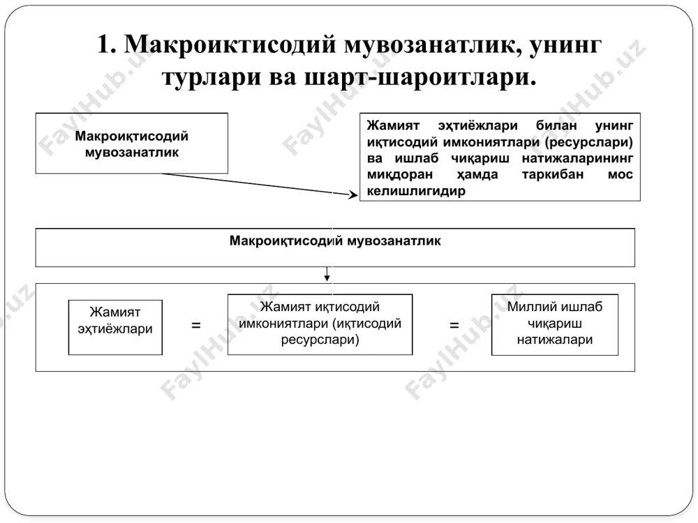 лараро баланс, моддий, молиявий ва ишчи кучи балансларидан фойдаланиб макроиқтисодий мувозанатлик даражасига баҳо берилади. iv. «харажат ва натижа»ларни таққослаш учун. бунда маҳсулот ишлаб чиқаришга қилинган харажатлар (ёки маҳсулот бирлигининг таннархи) олинган пул даромадлари (маҳсулот бирлиги нархи) билан таққосланади. ишлаб чиқаришнинг мувозанатли ҳажми бу миллий иқтисодиётнинг ялпи талаб ва ялпи таклиф мос келганда эришилган даражасидир иқтисодиётнинг тармоқ тузилишини ва ҳудудий нисбатларни такомиллаштириш; халқ хўжалигининг хом-ашё етиштиришга қаратилган бир томонлама йўналишини бартараф этиш; маҳсулот турларини ўзгартириш, унинг сифатини яхшилаш ва маҳсулот бирлигига ишлаб чиқариш харажатларини камайтириш; импортнинг ўрнини босадиган ва экспортга рақобатбардош маҳсулотлар ишлаб чиқариш асосида республиканинг иқтисодий мустақиллигига эришиш; иқтисодиётни мутаносиб ва барқарор ривожлантириш асосида аҳолининг турмуш фаровонлигини ўстириб бориш. республикада таркибий ўзгаришларни амалга оширишдан кўзланган мақсадлар республиканинг энергетика ва озиқ-овқат мустақиллигини таъминловчи тармоқларни ҳамда мажмуаларни жадал ривожлантириш. иқтисодиётнинг такрор ишлаб чиқариш тузилишини тубдан ўзгартириш. фан ютуқлари кенг кўламда жорий этиладиган ишлаб чиқаришларни муттасил ривожлантириш ва уларнинг ролини тубдан ошириш. пахтачиллик …