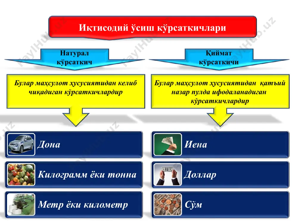 алган ҳолда ўқиётганлар ва вақтинчалик уй хўжалигида банд бўлганлар ишсизлик ва унинг турлари. ишсизлик даражасини аниқлаш. улар меҳнатга лаёқатли бўлиб, ишлашни хоҳлаган, лекин иш билан таъминланмаганлар. ишсизлик турлари ишсизлик даражаси бу ишсизлар сонининг ишчи кучи таркибидаги улушидир. ўзбекистонда ишчи кучи бандлигини таъминлаш ва ишсизларни ижтимоий ҳимоялаш борасидаги давлат сиёсатининг асосий йўналишлари. пул муомаласи бу пулнинг ўз вазифаларини бажариш жараёнидаги тўхтовсиз ҳаракатидир. пул тизими бу мамлакатда пул муомаласини қонуний ва мутаносиб равишда ташкил қилишда қўлланиладиган услублар мажмуаси. уни ташкил қилувчи асосий унсурлар пул муомаласи қонуни бошқа шароитлар ўзгармай қолганда, муайян даврда муомала учун зарур бўлган пул миқдори сотишга чиқариладиган товарлар нархи суммасига тўғри мутаносиб, пулнинг айланиш тезлигига тескари мутаносибликда ўзгаради. бу ерда: пм - муайян даврда муомала учун зарур бўлган пул миқдори; тб - сотилиши лозим бўлган товарлар суммаси (товарлар миқдори х нархи); хк - кредитга сотилган товарлар суммаси; хт - тўлаш муддати келган товарлар ва хизматлар ҳамда бошқа тўловлар суммаси; …