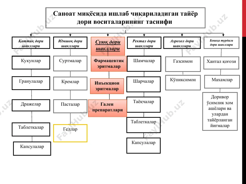 n kochuvchi kuch ta'sirida (majburan) ajratma olish. bu usulni a. i. gengrinovich va n.n.nishonovlar taklif qilgan bo'lib, xom ashyo 0,1—0,25 mm kattalikda maydalanadi, ustiga xisoblangan miqdordagi ajratuvchini quyib aralashtiriladi va ma'lum vaqtga qoldiriladi. ko'rsatilgan vaqt o'tgandan so'ng xom ashyo sharbat ajratgich asbobning elaksimon idishiga joylashtiriladi. idishga oldindan suzgich material sifatida 1 qavat belting joylashtirilgan bo'lishi kerak. asbob rotori aylanganda tebranmasligi (zirillamasligi) uchun suzgich materiallar va xom ashyo bir tekis joylashtirilishi lozim. asbobning aylanish tezligi daqiqasiga 3000—8000 marta bo'lishi mumkin. ish jarayonida aylanish tezligi daqiqasiga 3000 marta bo'lganda 60 soniya 8000 marta bo'lganda 30 soniya davom etadi. bu usul texnika xavfsizligi tomonidan noqulay, jarayon uzlukli hamda ko'p qo'l kuchi talab etadigan bo'lganligi uchun ishlab chiqarishga tadbiq etilmagan. markazdan qochma kuchga asoslangan asbob. 1 - filtr material; 2 - devorlari teshik stakan; 3 — jo'mrak; 4 — qopqoq rpa ning faol ishlashi — teshikchalar kattaligiga, rotorning aylanish tezligiga bog'liq. rpa yordamida qisqa …