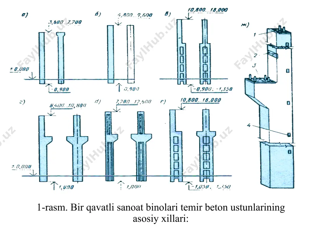 on kransiz va osma kran bilan jihozlangan bo’lsa, u holda, kolonnalar orasidagi vertikal bog’lovchilar, xonalarni balandligi 9,6 m va undan baland bo’lsa qo’yiladi. e’tiboringiz uchun raxmat!