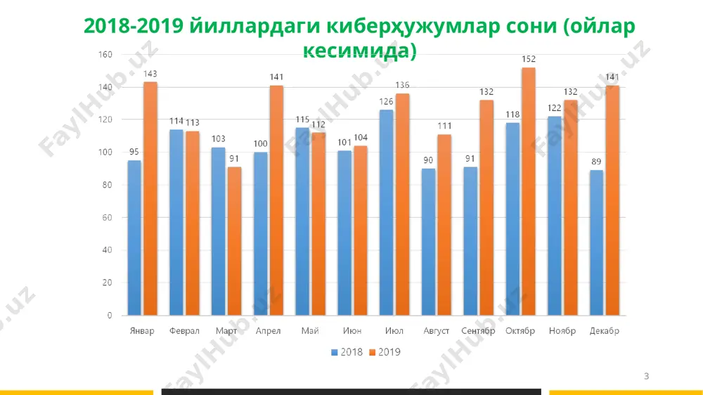 пионаж маҳсулот ишлаб чиқариш жадвалини ўғирлаш товламачилик почта ходимининг хатларни ноқонуний ўқиши аппарат воситаларининг бузилиши ёки ишлашидаги хатоликлар firewall бутун тармоқ трафигини блоклаб қўйиши инсон хатоликлари ходим ташкилот ноутбукини авторургоҳда тўсатдан тушириб юбориши саботаж ёки бузғунчилик ҳужумчи файлларни ўчириб юборадиган қуртни ўрнатади дастурий ҳужумлар вирус, қурт ёки dos ҳужуми дастурий ёки аппарат таьминотни бузади дастурнинг бузилиши ёки ундаги хатоликлар хатолик дастурнинг юкланишига тўсқинлик қилади техник талаблар жиҳатидан эскириш дастур операцион тизимнинг янги версияси билан ишлай олмайди ўғирлик ходим компьютерининг ўғирланиши электр тармоғининг узилиши электр токининг ўчиши заифликларнинг таьсир доираси 12/4/2024 16 таьсир тавсиф мисоллар таьсири йўқ (no impact) ушбу заифлик ташкилот фаолиятига таьсир қилмайди иш столидан сичқончанинг ўғирланиши ташкилот фаолиятига таъсир қилмайди кичик таьсир (small impact) кичик таъсирли заифликлар ноқулайликларни ва иш жараёнларининг қисман ўзгаришига олиб келиши мумкин маьлум бир турдаги қаттиқ диск қурилмаларининг ишлаши учун қўшимча дисклар ёки тестлаш талаб этилиши мумкин ўрта (significant) иш фаолиятнинг тўхтаб қолиши оқибатида …