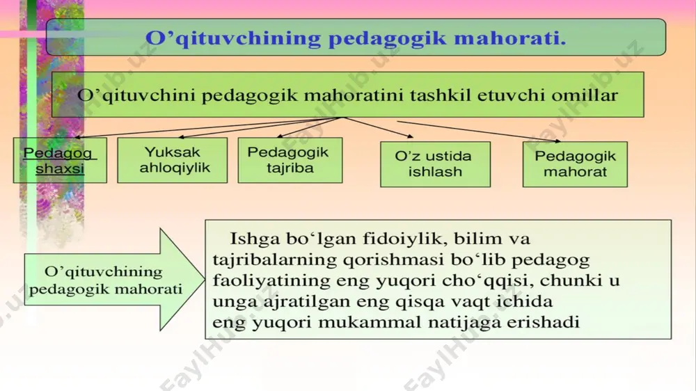 o`qituvchi qalb me`mori - Page 3