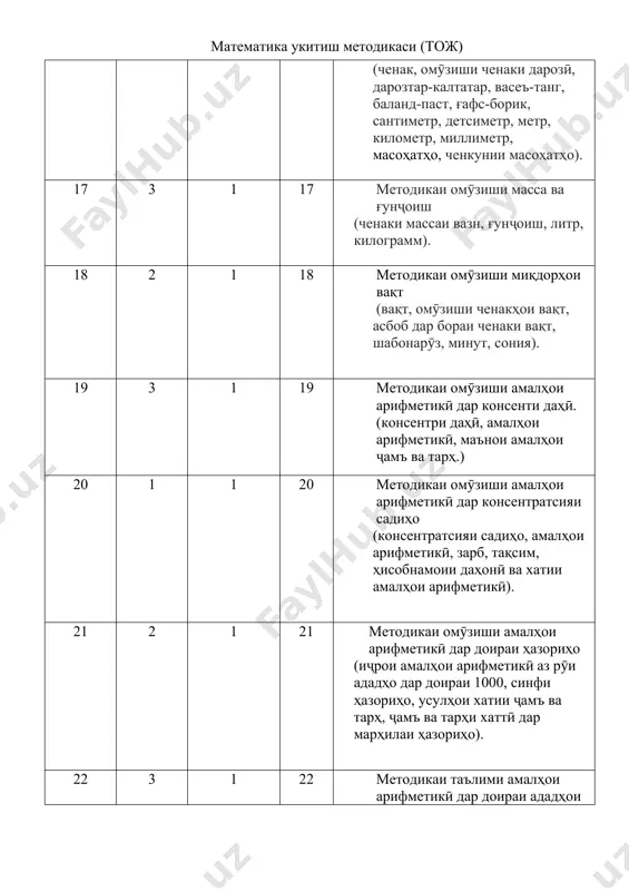онидани фанни методикаи таълими математика чист? 52 2 1 1 вазифаҳои фанни методикаи таълими математикаро баён созед. 53 3 1 1 таҳсилгирандаи зинаи бакалавр доир ба методикаи таълими математика бояд чӣ гуна дониш, маҳорат ва таҷриба дошта бошад? 54 2 1 2 мақсад аз омӯзонидани фанни методикаи таълими математика чист? 55 1 1 2 вазифаҳои фанни методикаи таълими математикаро баён созед. 56 3 1 2 таҳсилгирандаи зинаи бакалавр доир ба методикаи таълими математика бояд чӣ гуна дониш, маҳорат ва таҷриба дошта бошад? 57 2 1 3 мундариҷаи курси математикаи синфи ибтидоӣ аз чӣ иборат аст? 58 2 1 2 мақсад аз машқҳои амалӣ аз чӣ иборат аст? 59 1 1 2 мақсади тарбиявӣ, таълимӣ ва ривоҷдиҳии омӯзонидани математика дар синфҳои ибтидоӣ аз чӣ иборат аст? 60 2 1 3 аҳамияти истифодаи методҳо дар раванди таълим 61 1 1 3 истифода аз методҳои таълимӣ дар омӯзонидани математика. 62 2 1 4 …