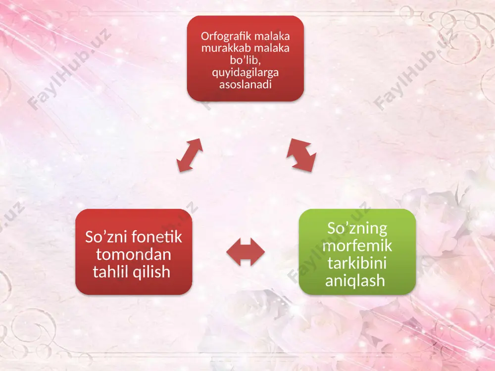 orfografik malakalarni shakllantirishda yozma ishlarning ahamiyati - Page 4