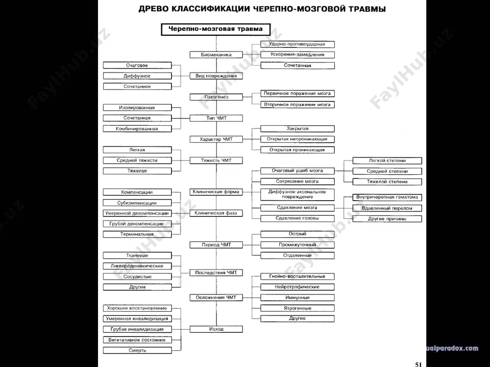 ой доли почти всегда выражена диэнцефальная симптоматика. при поражении левой височной доли отмечаются явления анамнестической и сенсорной афазии, при вовлечении в процесс гешлевских волокон, гешлевская глухота. бош суякларининг синганлигини аниклашда фалажлик, парезлар (булар учокли сиптомлардир), бош ичи босимининг ошиши холатлари в рентгенография ёрдамлашади. пешона кисларининг шикастланиши учокли белгилар бермайди. болаларда бош гумбазининг суяклари алохида эластик булганлиги сабабли купинча чекланган ботик жойлар пайдо булади. калла суякларининг очик синишлари. бошнинг очик синишлари очик яра билан характерланади. бош гумбазининг очик синишини аниклаш кийин эмас. бунинг учун сочни кириб олиб ташлаб, терига ва яранинг четларига йод эритмаси суркалгандан кейин яранинг четларини эхтиётлик блан очиш керак. яранинг ичига инфекциянинг кириб кетиш хавфи булганлигидан диагноз куйиш максадида ярага зонд тикиб куришга мутлако йул куйилмайди. калланинг синганлигини аниклашда рентгенография ёрдам беради. у синишнинг характерини, йуналишини, дарз кетишини, синиб, ичига ботиб кетиш ва шунга ухшашларни аниклашга имконият беради. калла суягининг очик синишлари факат каттик мия пардасинигина шикастлаши, баъзан …
