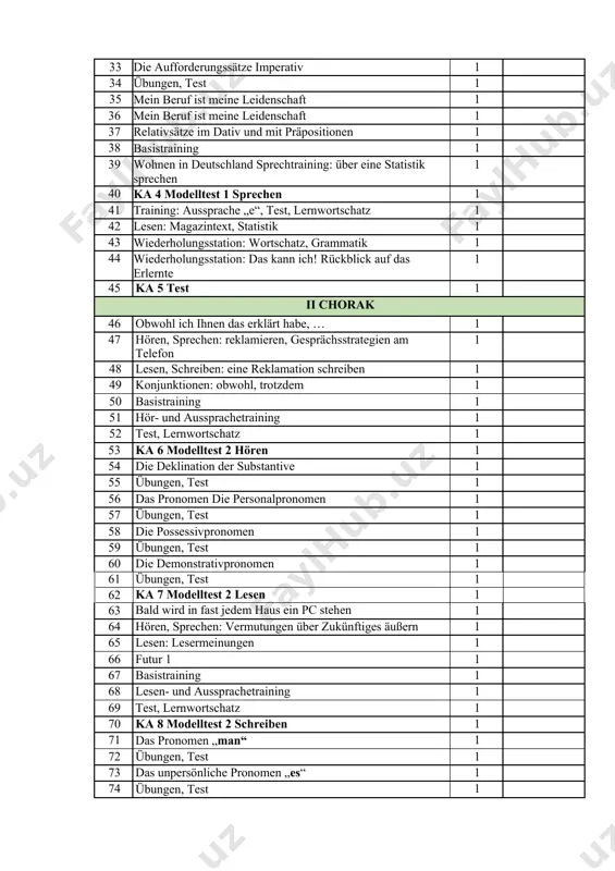 49 konjunktionen: obwohl, trotzdem 1 50 basistraining 1 51 hör- und aussprachetraining 1 52 test, lernwortschatz 1 53 ka 6 modelltest 2 hören 1 54 die deklination der substantive 1 55 übungen, test 1 56 das pronomen die personalpronomen 1 57 übungen, test 1 58 die possessivpronomen 1 59 übungen, test 1 60 die demonstrativpronomen 1 61 übungen, test 1 62 ka 7 modelltest 2 lesen 1 63 bald wird in fast jedem haus ein pc stehen 1 64 hören, sprechen: vermutungen über zukünftiges äußern 1 65 lesen: lesermeinungen 1 66 futur 1 1 67 basistraining 1 68 lesen- und aussprachetraining 1 69 test, lernwortschatz 1 70 ka 8 modelltest 2 schreiben 1 71 das pronomen „man“ 1 72 übungen, test 1 73 das unpersönliche pronomen „es“ 1 74 übungen, test 1 75 pluralbildung der substantive der 1 typ der pluralbildung 1 76 übungen, test 1 77 der 2 typ …
