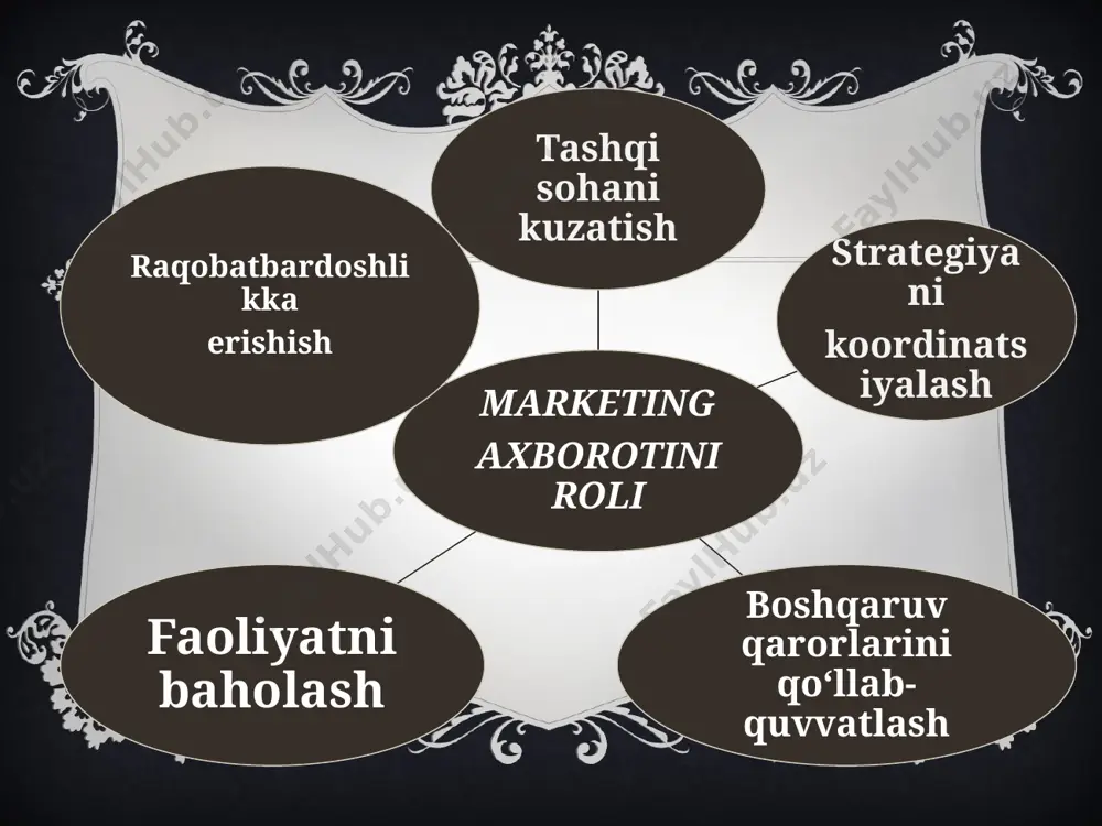 marketing faoliyatini axborot bilanta’minlash - Page 4